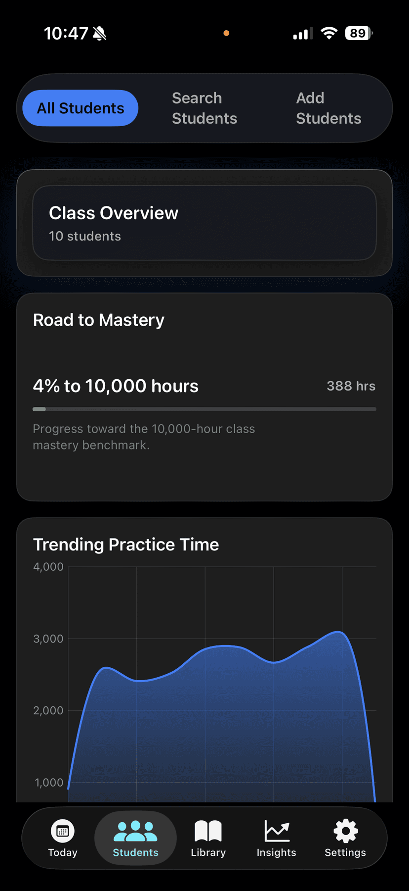 Class overview dashboard