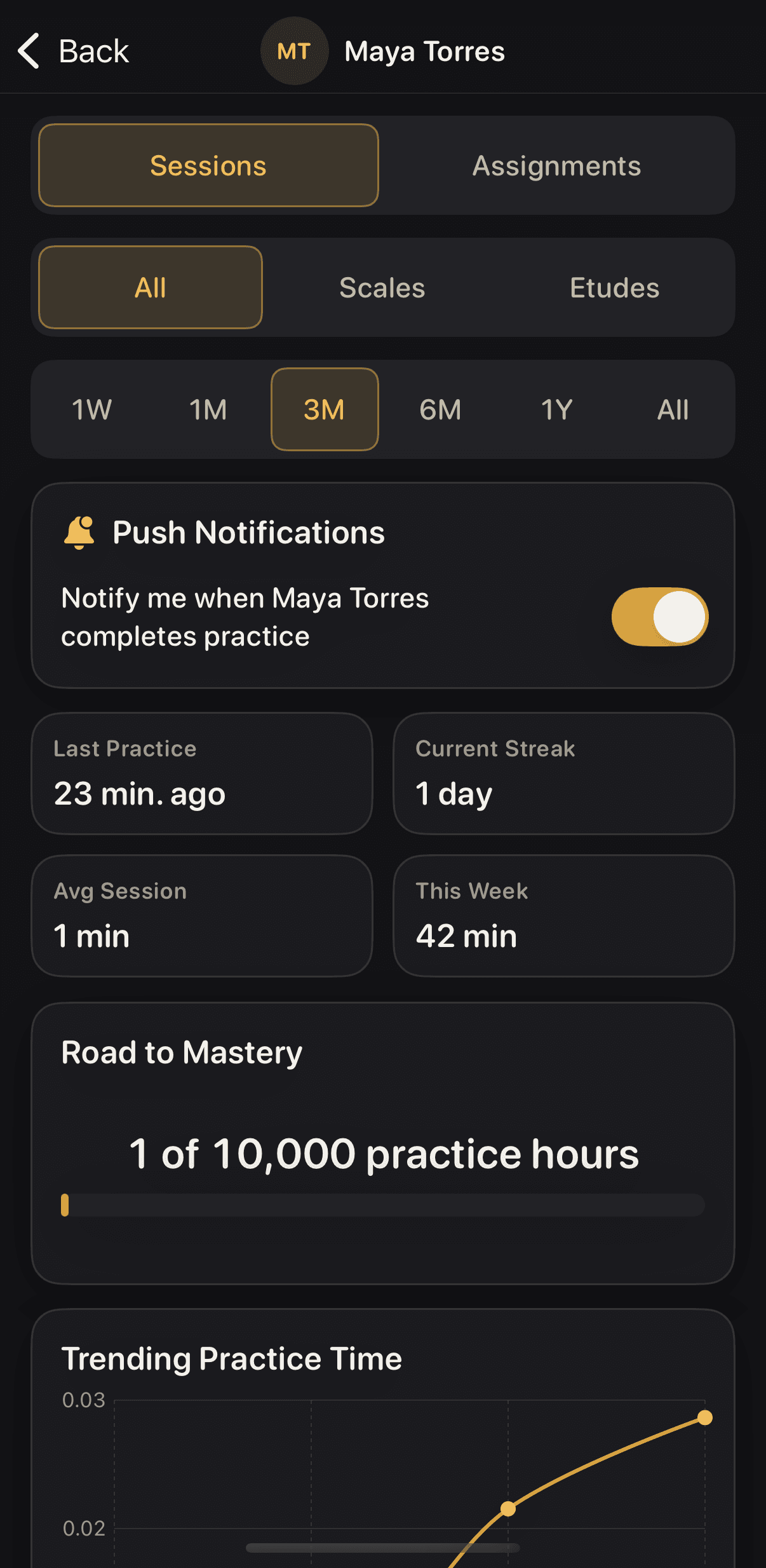 A student's Sessions view with last practice, current streak, average session, and this week's minutes